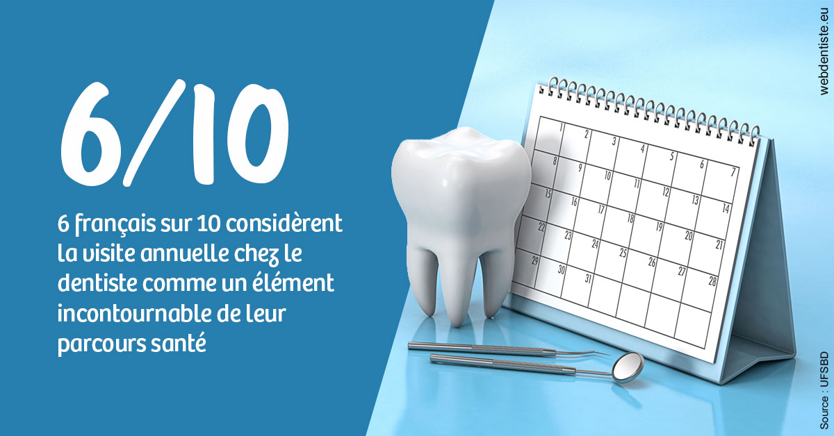 https://dr-laurent-sers.chirurgiens-dentistes.fr/Visite annuelle 1